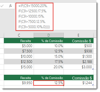 A fórmula na célula D9 é SE(C9>15000;20%;SE(C9>12500;17,5%;SE(C9>10000;15%;SE(C9>7500;12,5%;SE(C9>5000;10%,0)))))