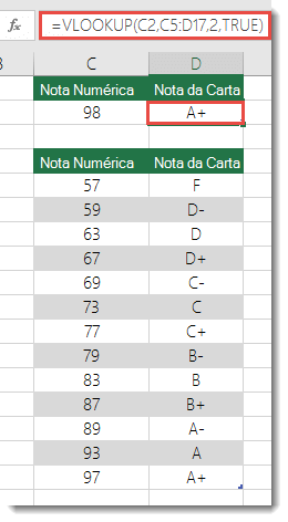 A fórmula na célula D2 é =PROCV(C2;C5:D17;2;VERDADEIRO)