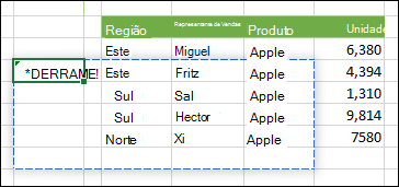 Imagem de um #SPILL! indica que uma saída de fórmula de matriz está a experienciar um bloqueio que o impede de ser transposto.