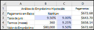 Análise do Empréstimo Hipotecário