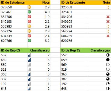 Conjuntos de ícones diferentes com os mesmos dados