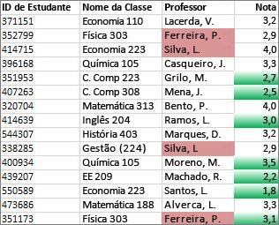 os valores na coluna c que não são exclusivos são cor-de-rosa, os valores exclusivos na coluna d são verdes