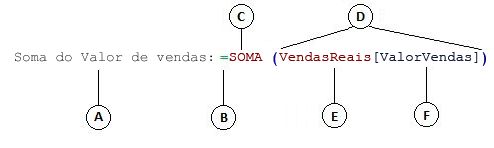 Fórmula de coluna calculada