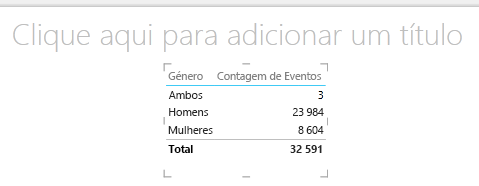 Visualização da tabela do Power View