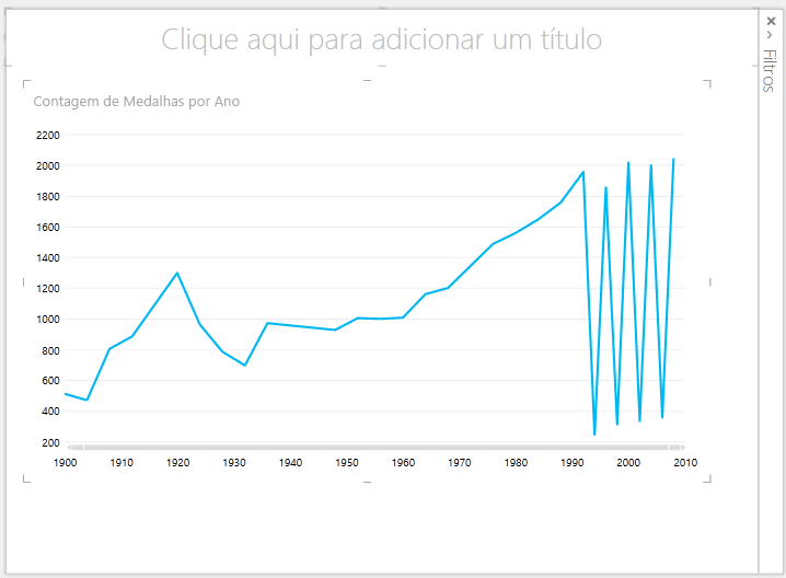 Gráfico de linhas do Power View