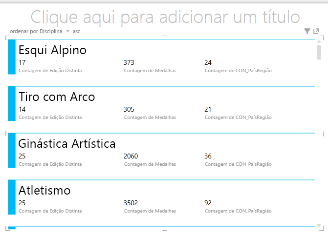 Visualização do cartão no Power View