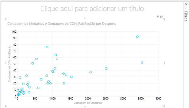 Gráfico de Dispersão no Power View