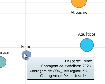 Passe o cursor sobre gráficos de bolha do Power View para mais informações