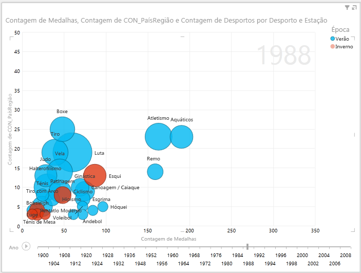 Utilizar segmentações de dados em relatórios de REPRODUÇÃO do Power View
