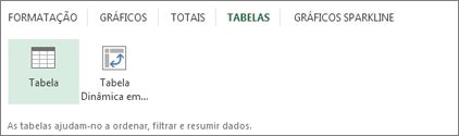 Galeria de Tabelas da Análise Rápida