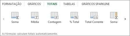 Galeria de Totais da Análise Rápida
