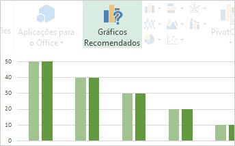 Gráficos Recomendados