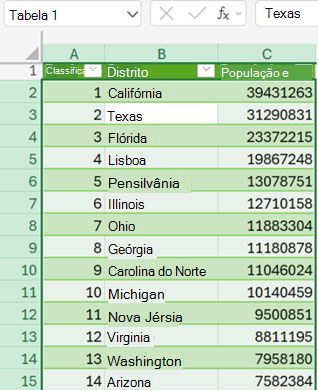 Uma tabela na grelha do Excel carregada a partir de Power Query.