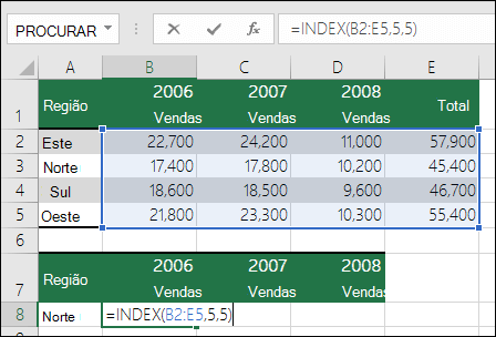 Exemplo de uma fórmula ÍNDICE com uma referência de intervalo inválida. A fórmula é =ÍNDICE(B2:E5;5;5), mas o intervalo é de apenas 4 linhas por 4 colunas.