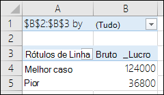 Relatório de Tabela Dinâmica de Cenário