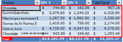 Linhas com representação por bandas numa tabela do Excel