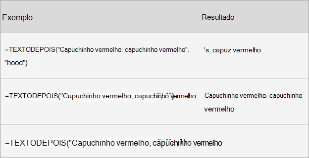 Funções de Texto e Matriz