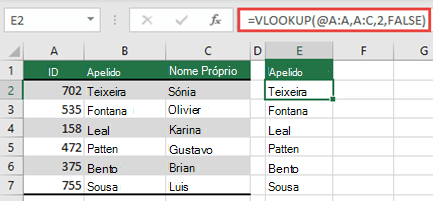 Utilize o operador @ e copie para baixo: =PROCV(@A:A,A:C,2,FALSO). Este estilo de referência funcionará em tabelas, mas não devolverá uma matriz dinâmica.