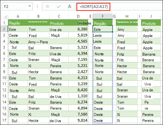 Utilize a função ORDENAR para ordenar intervalos de dados. Aqui estavam a utilizar =ORDENAR(A2:A17) para ordenar a Região e, em seguida, copiá-la para as células H2 & J2 para ordenar o nome do Representante de Vendas e o Produto.