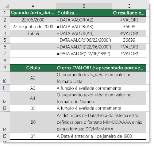 Resultados de várias funções DATA.VALOR