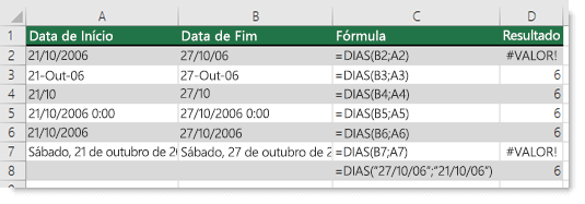 Resultados de várias funções DIAS