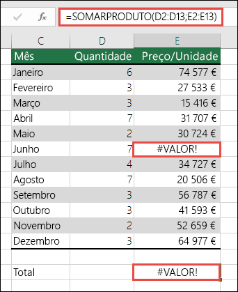 A fórmula na célula E15 mostra um erro #VALOR! porque existe um erro #VALOR! na coluna E.
