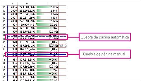 Quebras de página manuais e automáticas