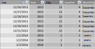 Tabela de data com datas contíguas