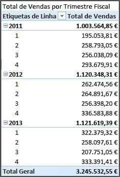 Total sales by fiscal quarter