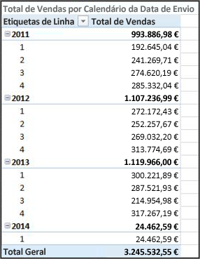 Total sales by ship date PivotTable with ship calendar Pivot Table Field List (Total de vendas por tabela dinâmica de data de envio com
