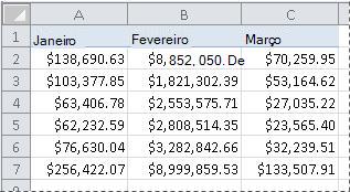 Números formatados como moeda