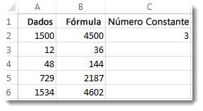 Coluna A multiplicada pela célula C2, com resultados na coluna B