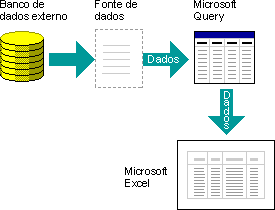 Diagrama da forma como o Query utiliza origens de dados