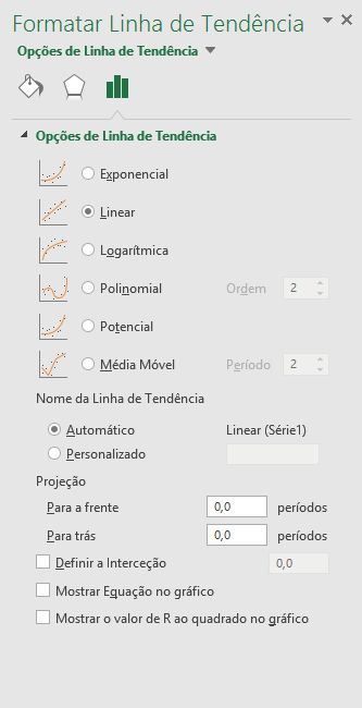 Linhas de tendência