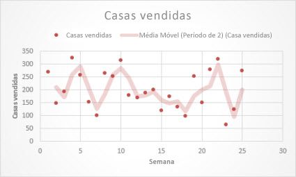 Painel de Navegação minimizado