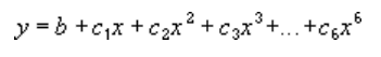 Polinomial