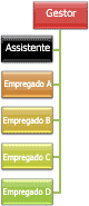 Organograma com Esquema de pendente à esquerda