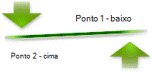 Esquema Setas de Compensação