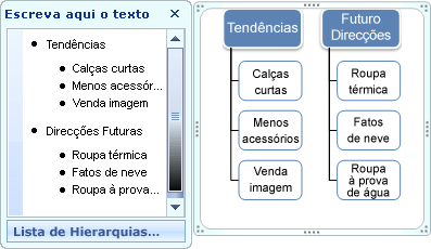 Gráfico SmartArt da Lista de Hierarquias mostrando marcas de lista no Painel de Texto, mas não em formas