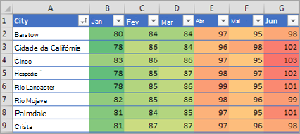 Mostra a formatação condicional no Excel