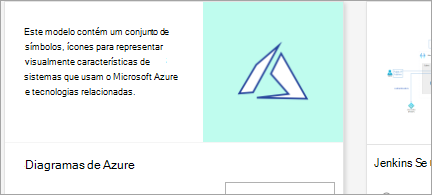 Mostra Azure modelo Diagrama