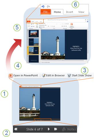 PowerPoint Web App de relance