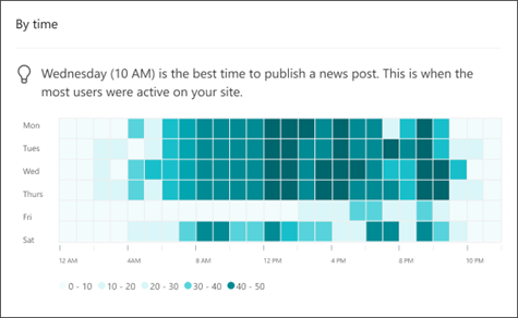 Imagem do mapa térmico do tempo de inatividade na análise de sites