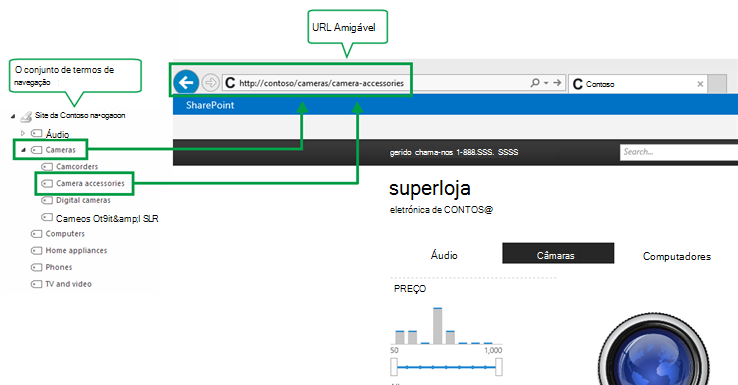 Navegação gerida e URL amigável