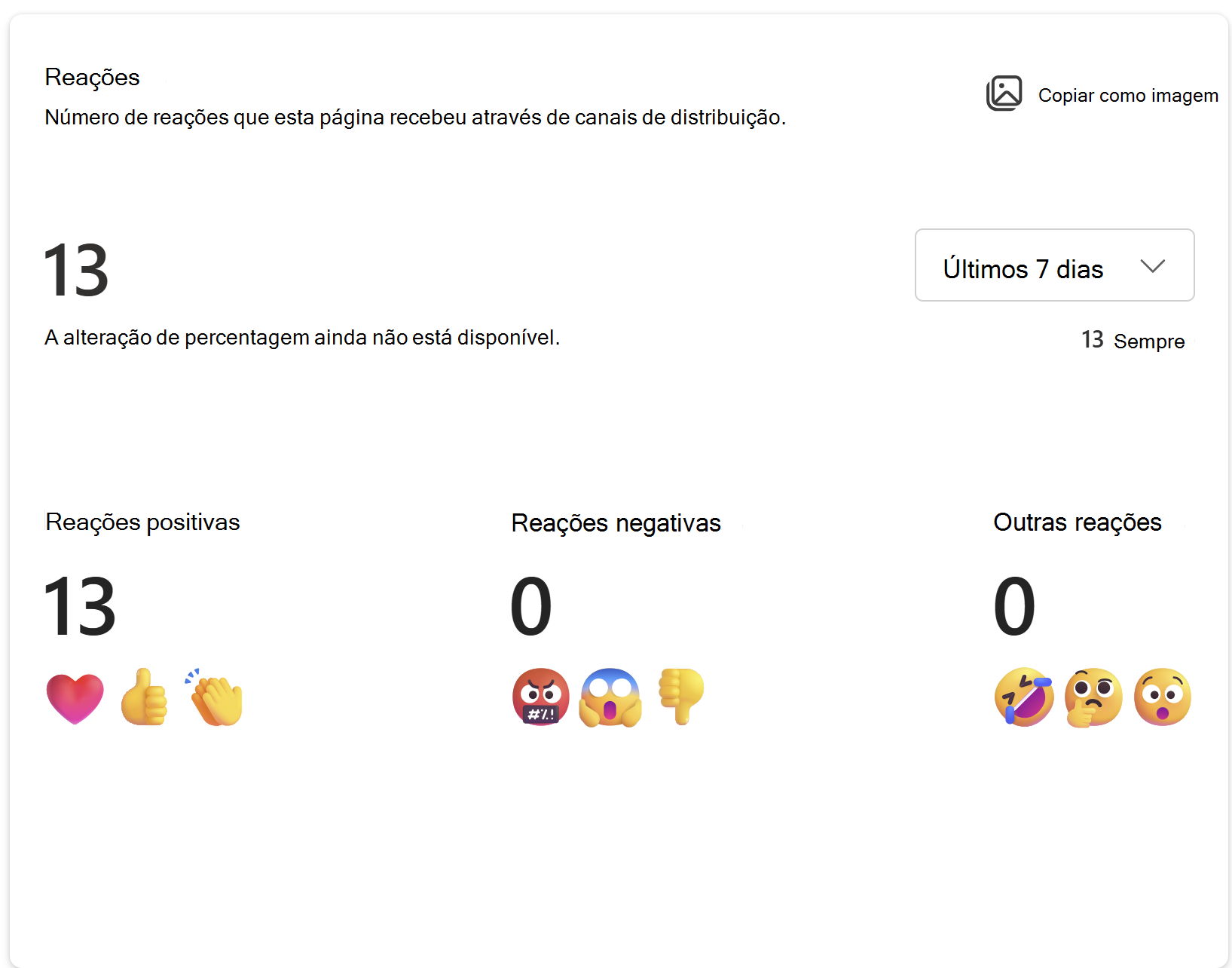Mostra a imagem do número de reações que esta página recebeu através de canais de distribuição.