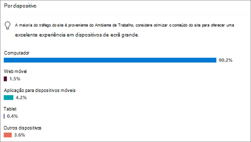 Utilização do site para dispositivos populares