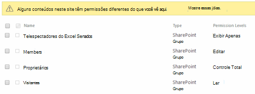 As permissões do site foram alteradas.