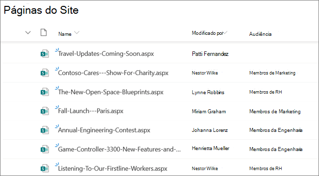 A vista Páginas do Site para um proprietário ou administrador do site SharePoint, a mostrar As Notícias Que foram definidas com a segmentação de audiências