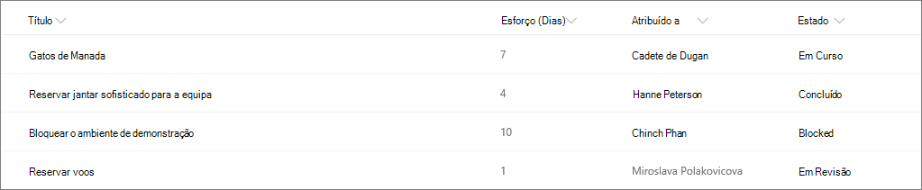 Lista do SharePoint de exemplo sem formatação de colunas