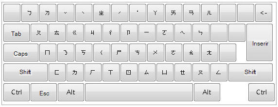 Teclado com Esquema padrão aplicado.